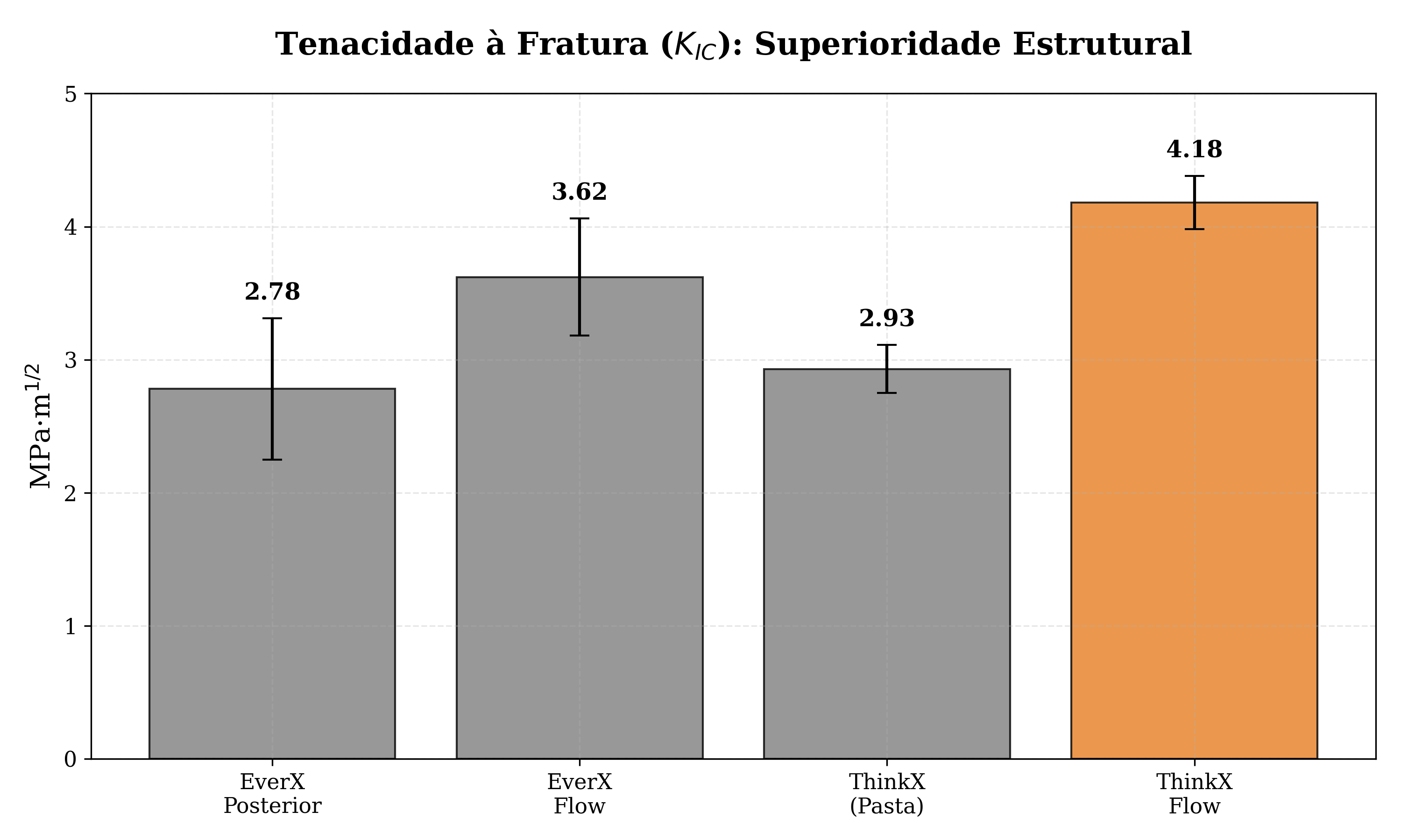Gráfico KIC